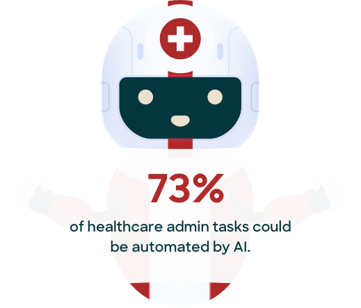 Medical chat bot saying 73% of healthcare admin tasks could be automated by AI.